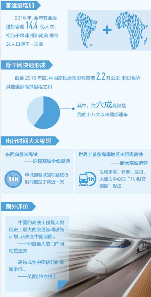 感受中國(guó)速度:“四縱四橫”高鐵主骨架基本建成