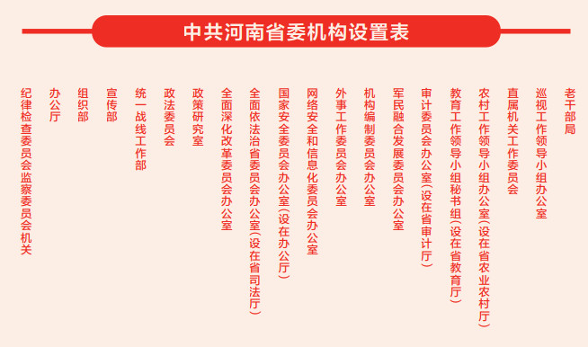權(quán)威發(fā)布！河南省機(jī)構(gòu)改革這樣展開（附機(jī)構(gòu)設(shè)置表）