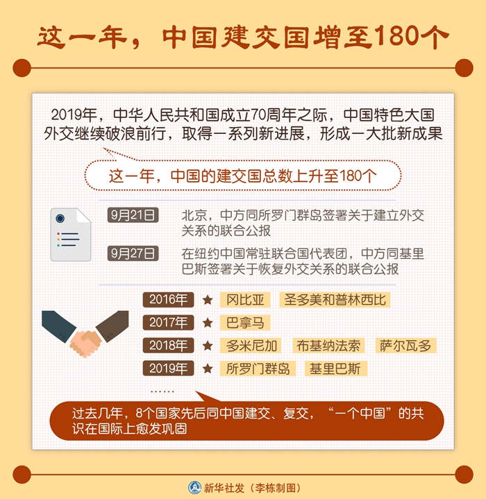 這一年，中國建交國增至180個