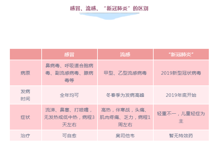 疫情期間什么情況必須帶寶寶就醫(yī)？收下兒科醫(yī)生給爸爸媽媽們的知識手冊