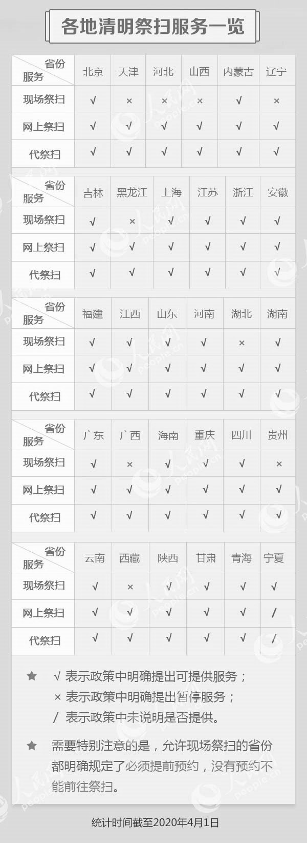 疫情下的清明：祭祀在“云端”追思在心間