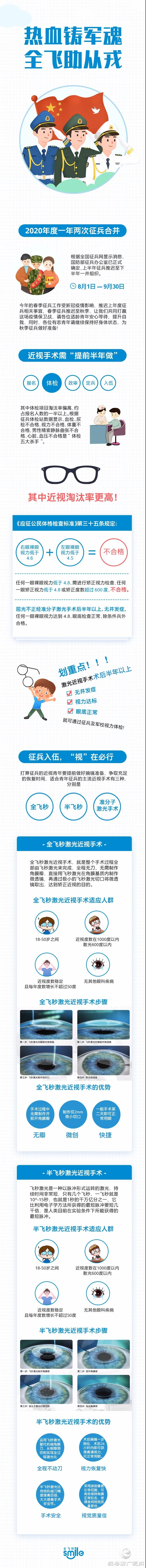 近視想從戎的朋友們，2020征兵，看這篇就夠！