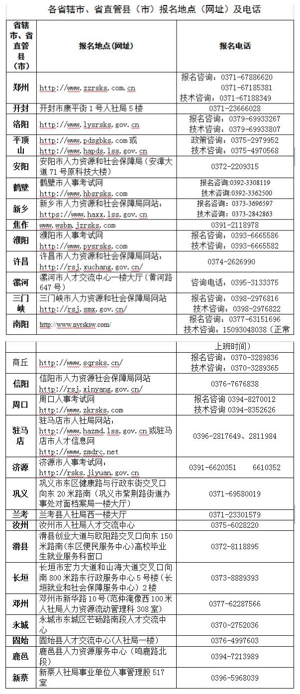 “不再約定試用期” 河南省2020年高校畢業(yè)生“三支一扶”計(jì)劃招募啟動