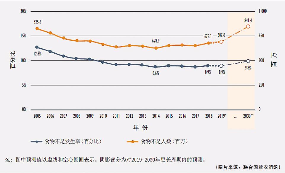 糧食生產連年豐收 為何還強調要有危機意識