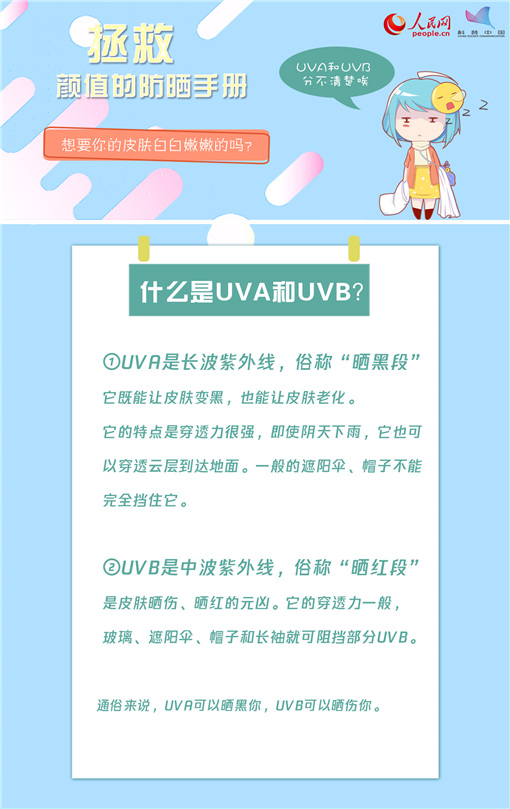 想要白白嫩嫩？這份防曬指南收好了！