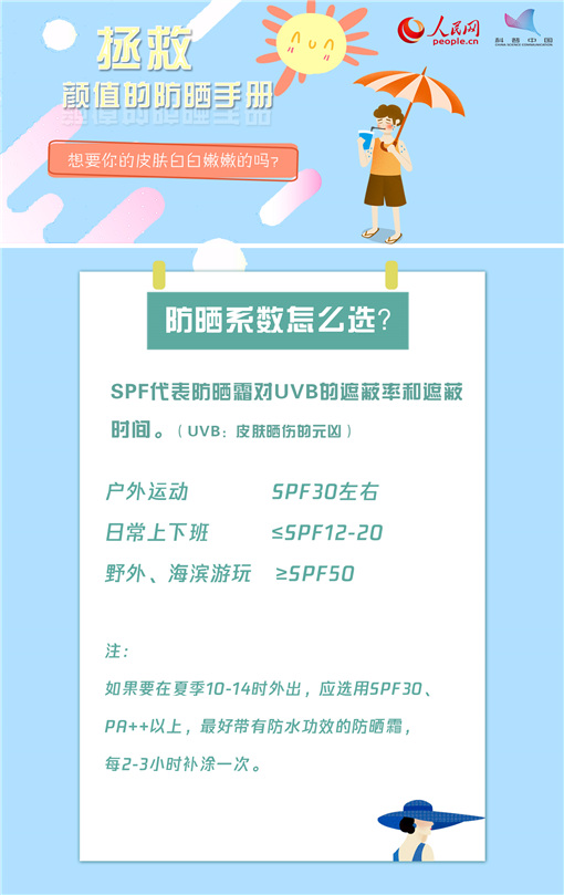 想要白白嫩嫩？這份防曬指南收好了！