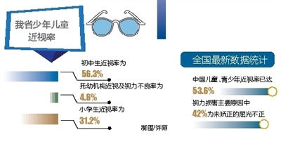 你家“小眼鏡”又升級了嗎？