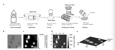 每周攝入一張信用卡？塑料微粒影響幾何？人類認(rèn)知仍不足