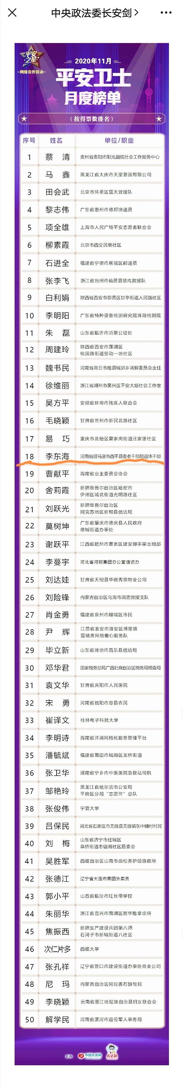 喜訊!西平縣復(fù)興博物館李東海獲評全國“平安衛(wèi)士”