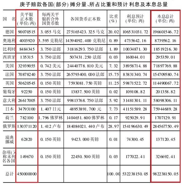學(xué)者談《辛丑條約》與國家安全：重溫歷史，提高警惕