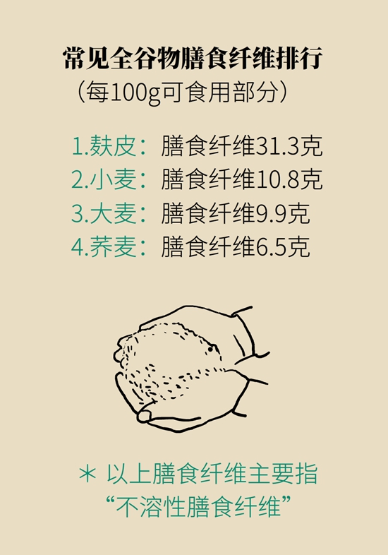 真的有越吃越瘦的食物？這些高纖維食物了解一下