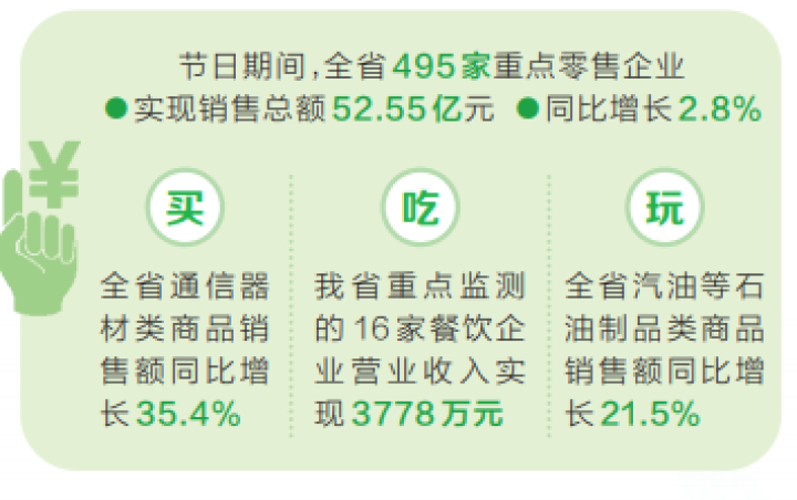 河南人國慶假期消費清單來了，看看大家的錢都花哪兒了？