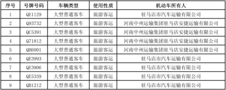 注意！這9輛大型旅游客車及其企業(yè)被曝光