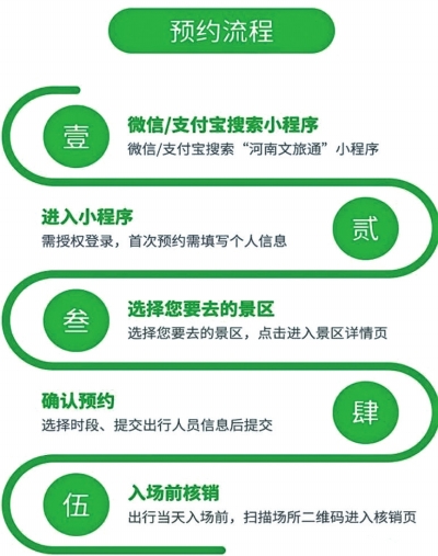 你最想去河南哪里玩？433家免門票景區(qū)預(yù)約教程來(lái)了