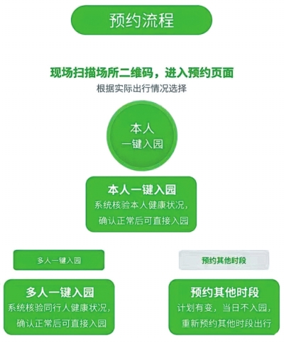 你最想去河南哪里玩?433家免門票景區(qū)預(yù)約教程來了