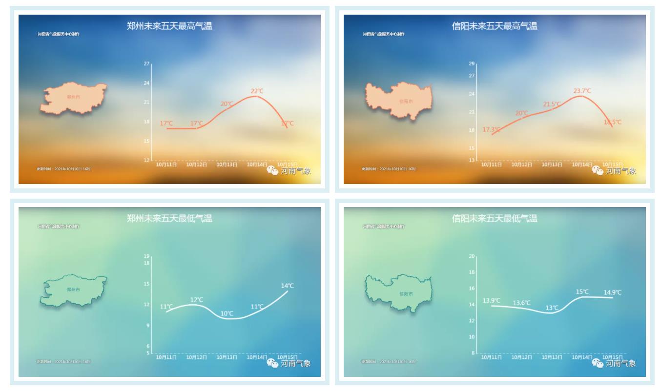 陰雨大風(fēng)即將收尾，12~13日全省晴好天氣上線！