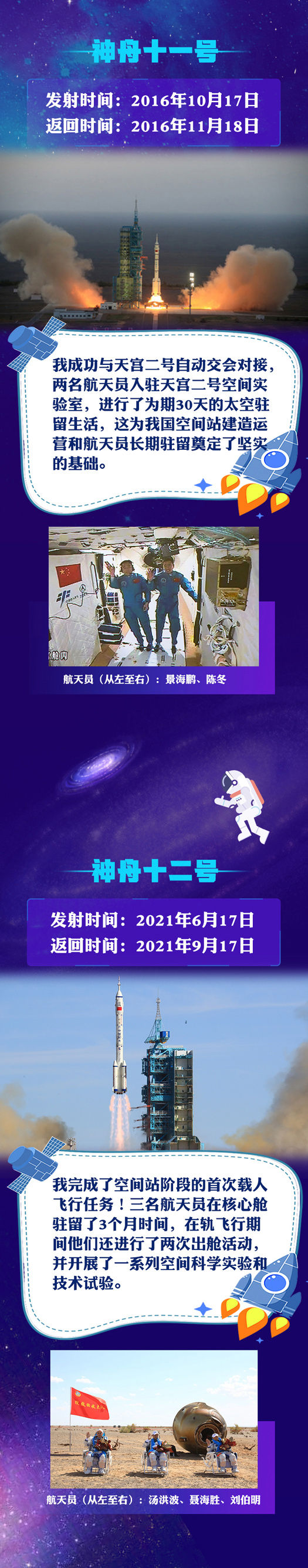 ??????13發(fā)13捷！回望“神舟”飛天歷程