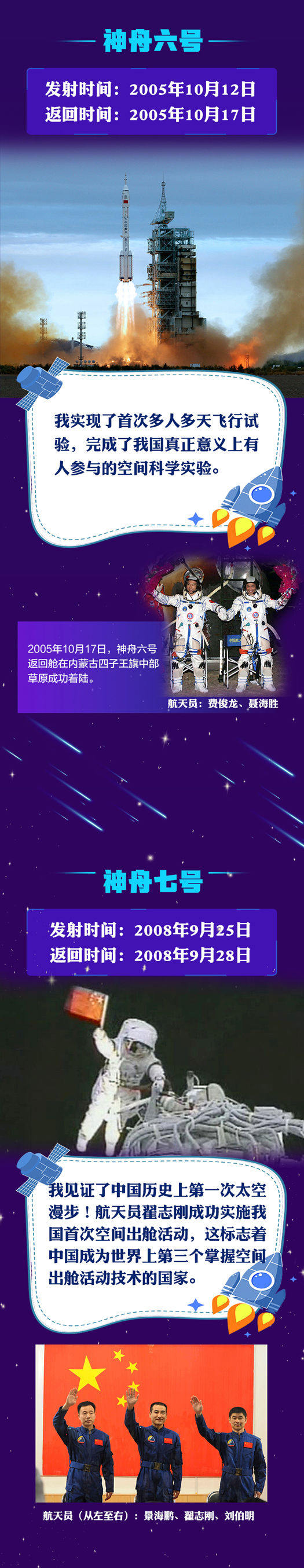 ??????13發(fā)13捷！回望“神舟”飛天歷程