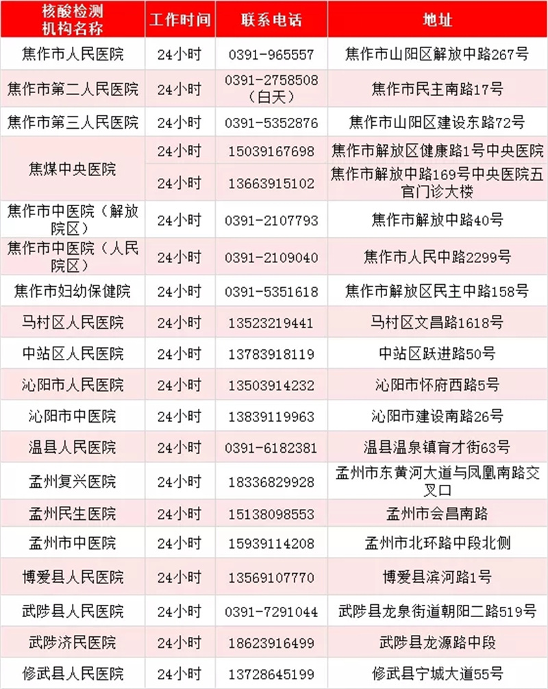 最新！河南471家核酸檢測機構名單出爐