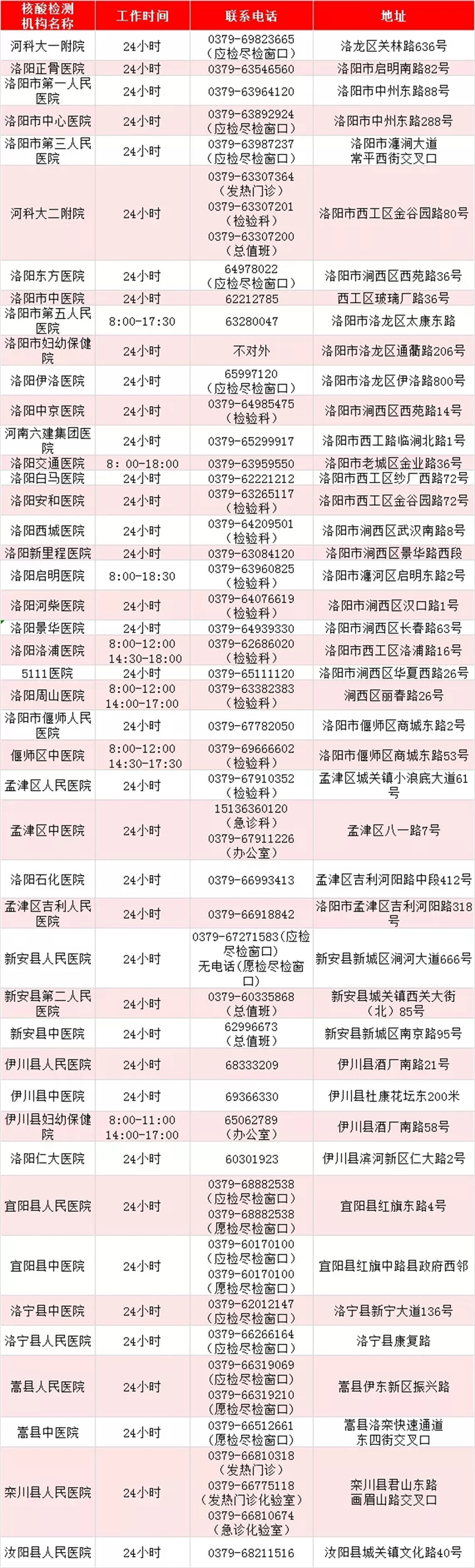 最新！河南471家核酸檢測機構名單出爐