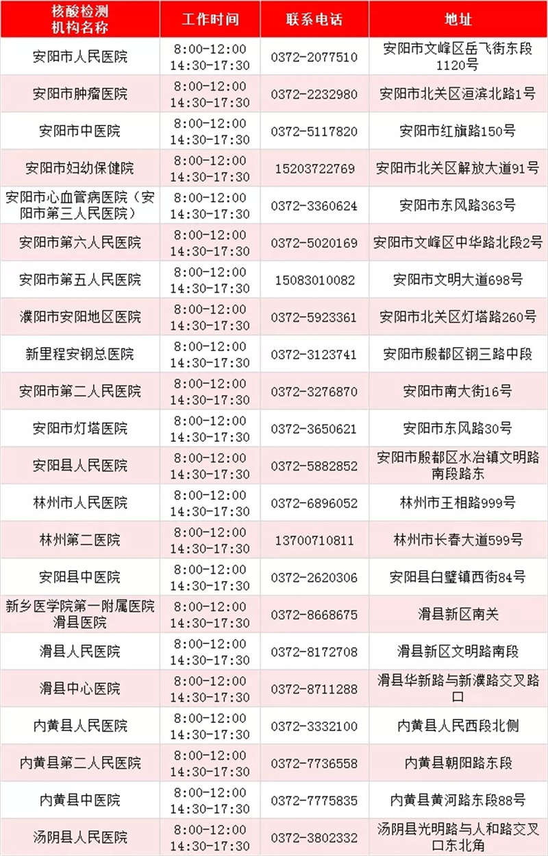 最新！河南471家核酸檢測機構名單出爐