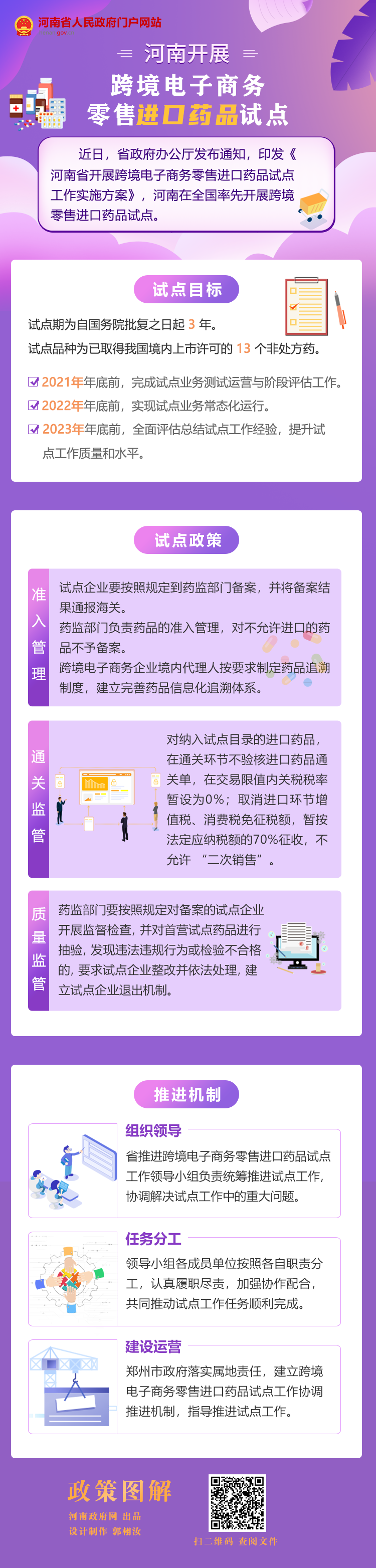 全國唯一！河南開展跨境電子商務(wù)零售進口藥品試點（附圖解）