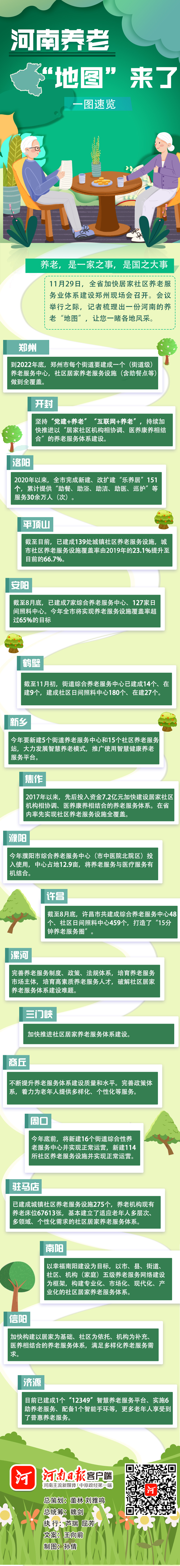 河南養(yǎng)老&ldquo;地圖&rdquo;來了，快來看你老家情況