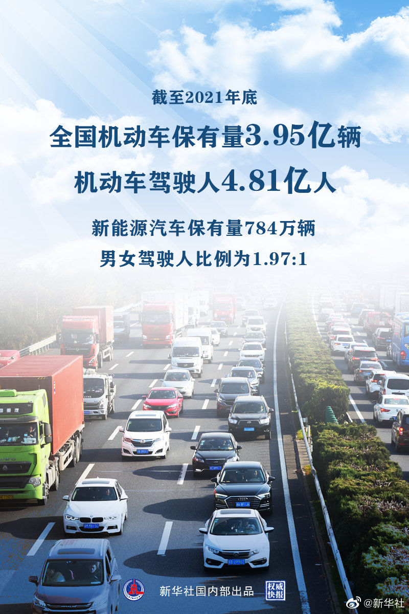 3.95億輛，4.81億人！公安部發(fā)布2021年全國機(jī)動(dòng)車和駕駛?cè)藬?shù)據(jù)