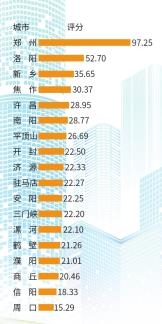 《河南省城市創(chuàng)新能力評價報告》出爐