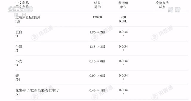 誤區(qū)、食補(bǔ)、過敏、時長， 聊聊母乳喂養(yǎng)的這些關(guān)鍵詞