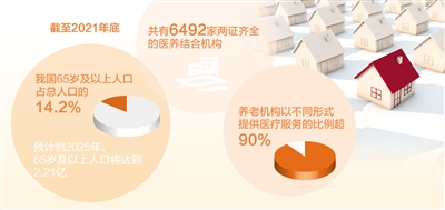 11部門聯合印發(fā)指導意見推動醫(yī)養(yǎng)結合高質量發(fā)展