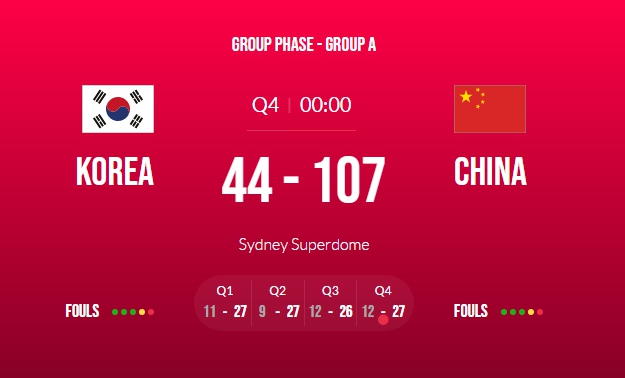 女籃世界杯首戰(zhàn)迎63分大勝，中國(guó)女籃太強(qiáng)了！