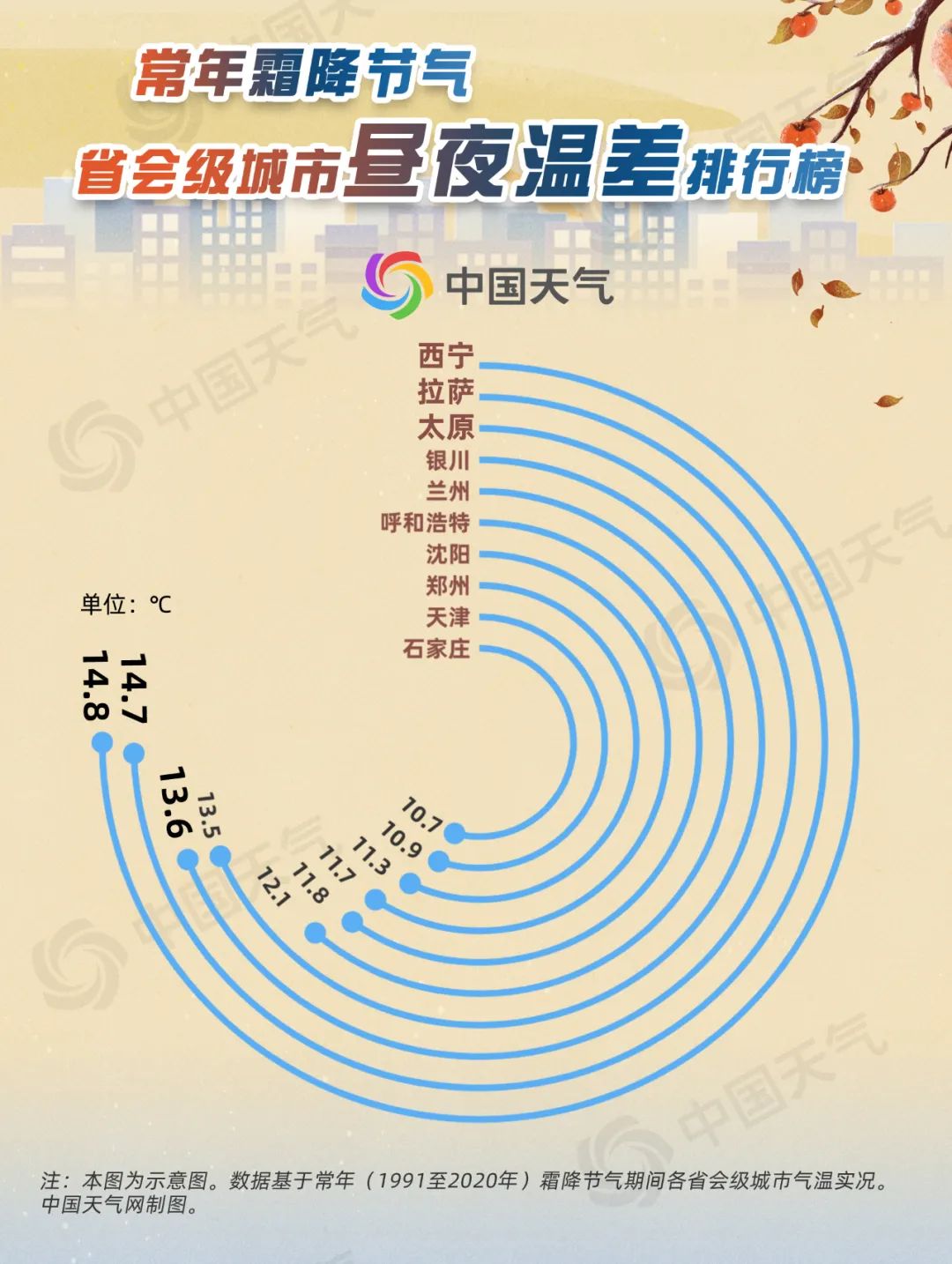 今日霜降！黃淮等地將現(xiàn)初霜凍 看哪里一日如過兩季