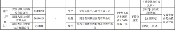 注意！這19批次藥品，不符合規(guī)定