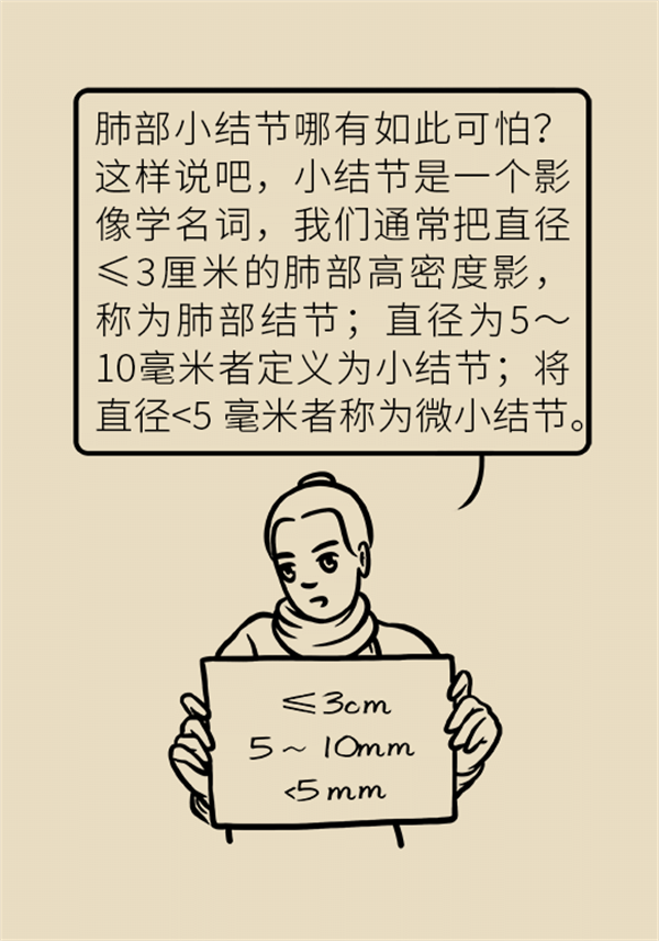 肺部結(jié)節(jié)會變成肺癌嗎？這些人群要警惕