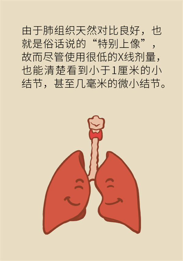 肺部結(jié)節(jié)會變成肺癌嗎？這些人群要警惕