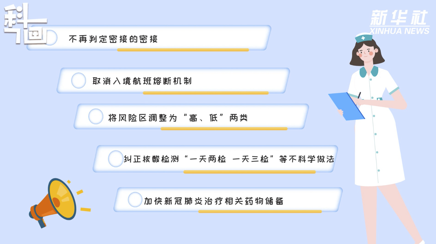 科畫(huà)｜二十條優(yōu)化措施是否意味著放松防控？風(fēng)險(xiǎn)區(qū)如何劃定？
