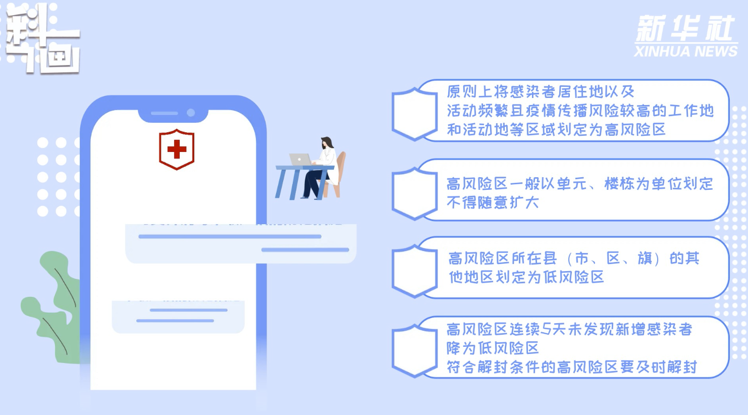 科畫(huà)｜二十條優(yōu)化措施是否意味著放松防控？風(fēng)險(xiǎn)區(qū)如何劃定？