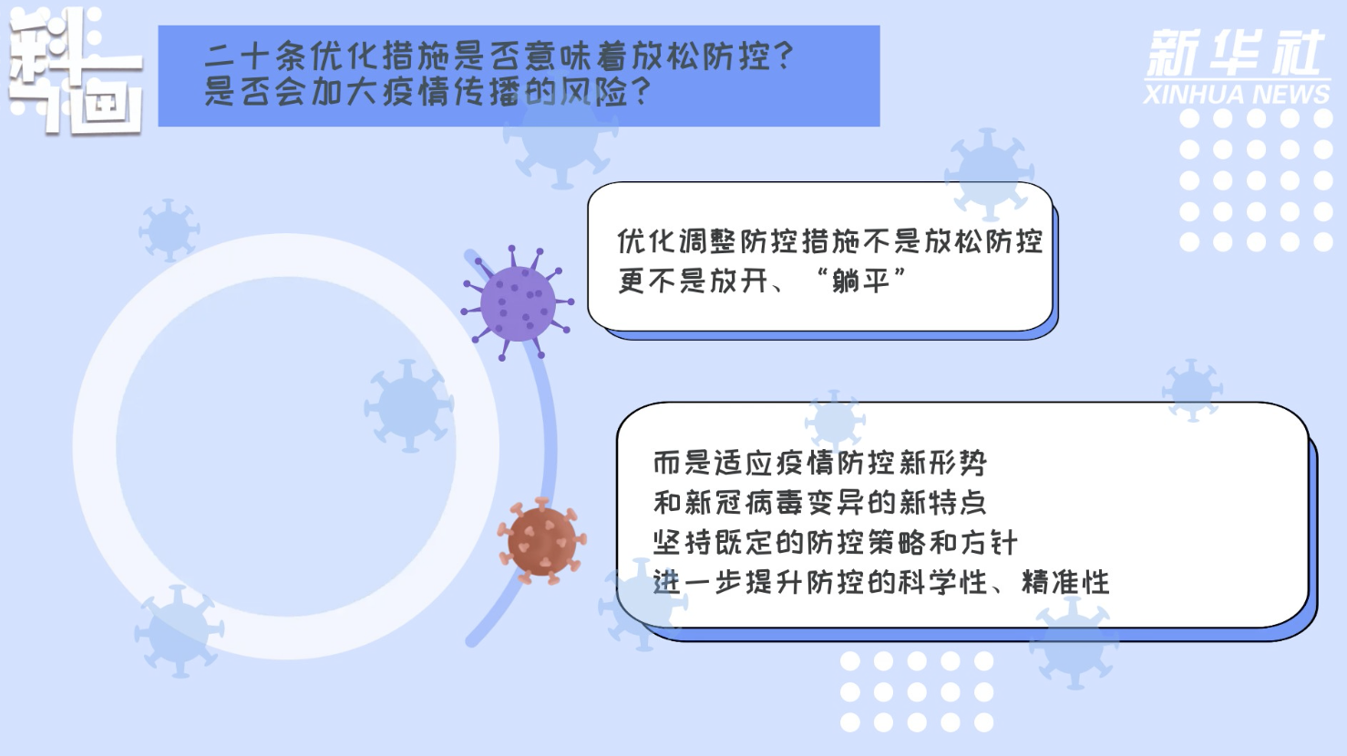 科畫(huà)｜二十條優(yōu)化措施是否意味著放松防控？風(fēng)險(xiǎn)區(qū)如何劃定？