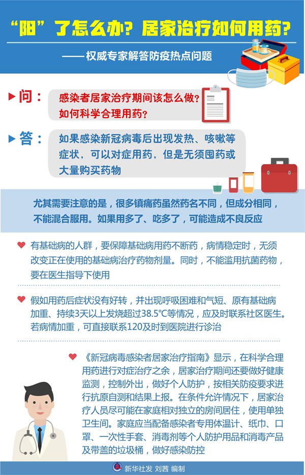 “陽”了怎么辦？居家治療如何用藥？——權(quán)威專家解答防疫熱點(diǎn)問題