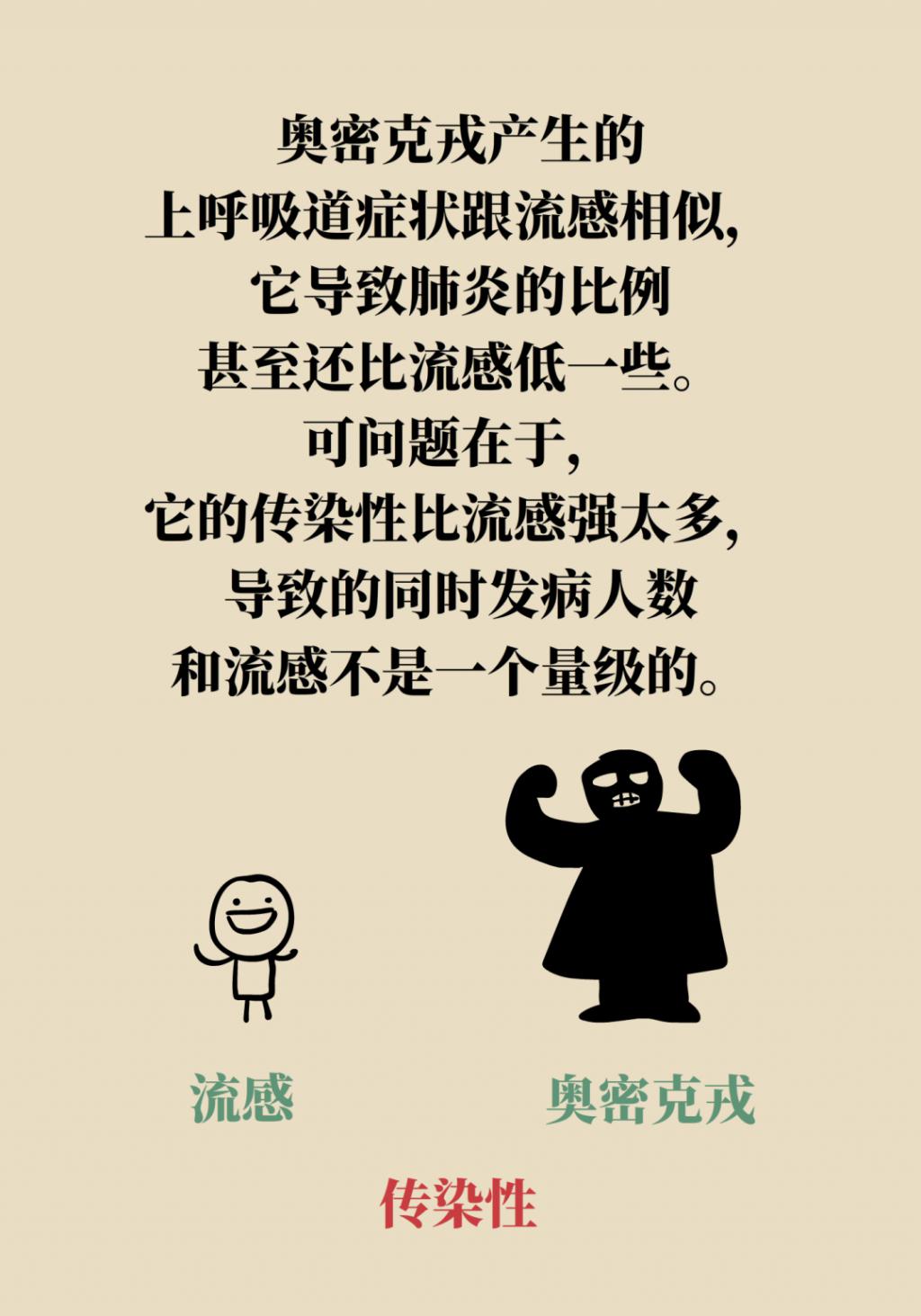 得了新冠到底去不去醫(yī)院？