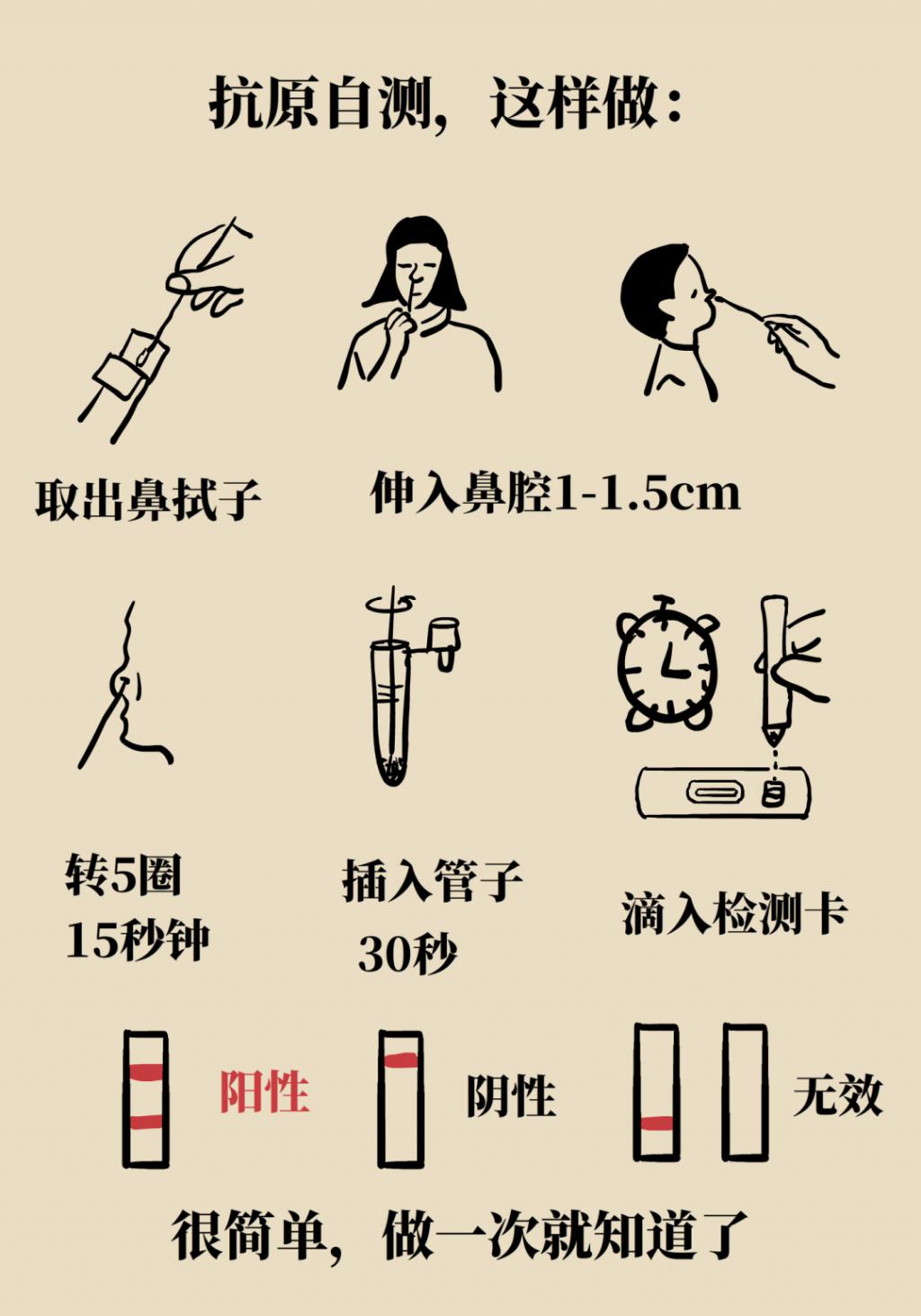 得了新冠到底去不去醫(yī)院？