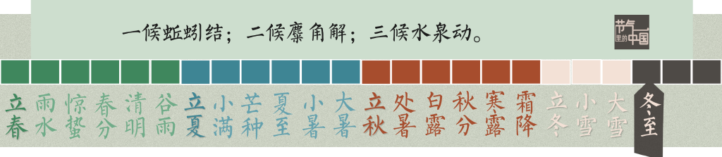 節(jié)氣里的中國(guó)|冬至陽(yáng)生春又來(lái)