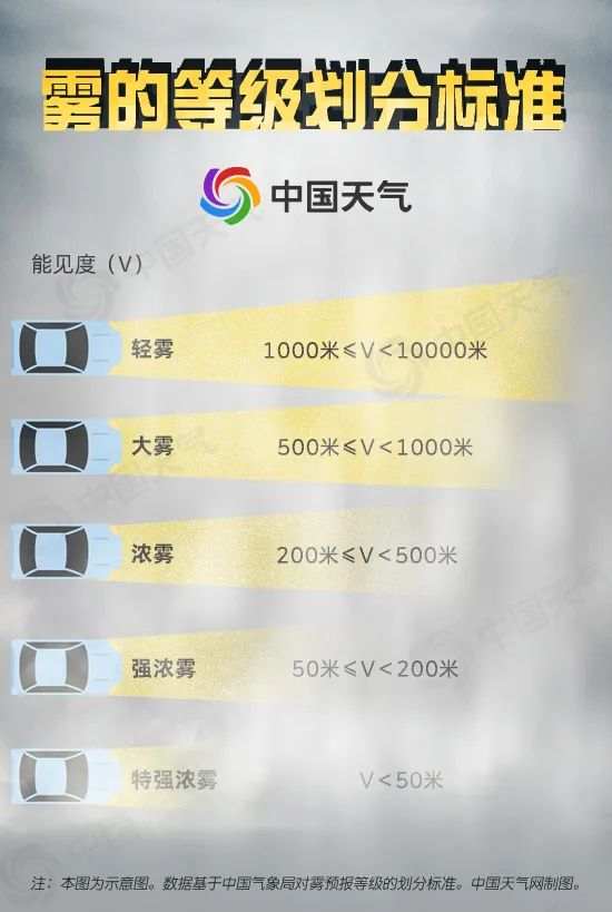 我國(guó)進(jìn)入大霧多發(fā)時(shí)段 這份霧天防御指南請(qǐng)收好