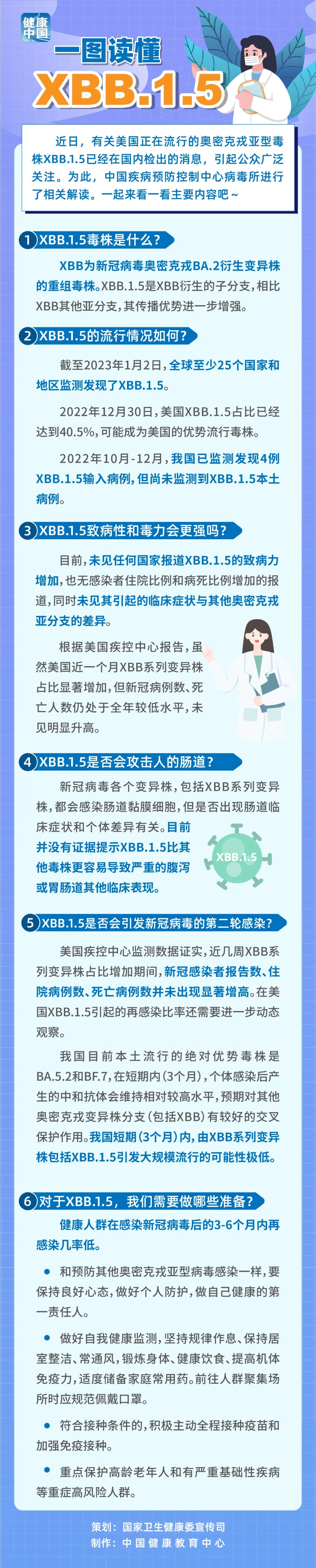 圖說|關于XBB.1.5，這些事你該知道