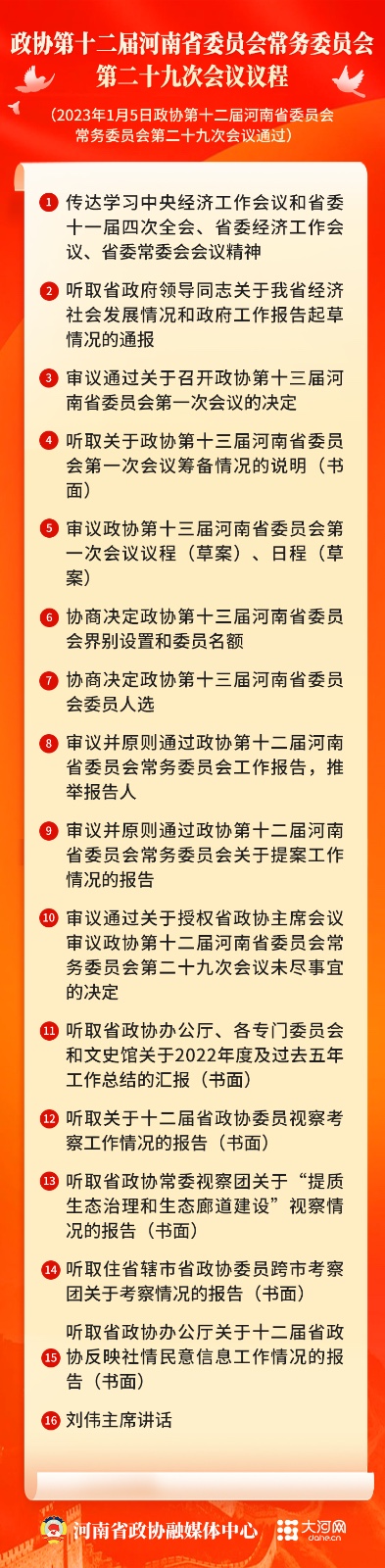 快訊：河南省政協(xié)十二屆常委會第二十九次會議召開 將審議通過省政協(xié)十三屆一次會議有關(guān)事項