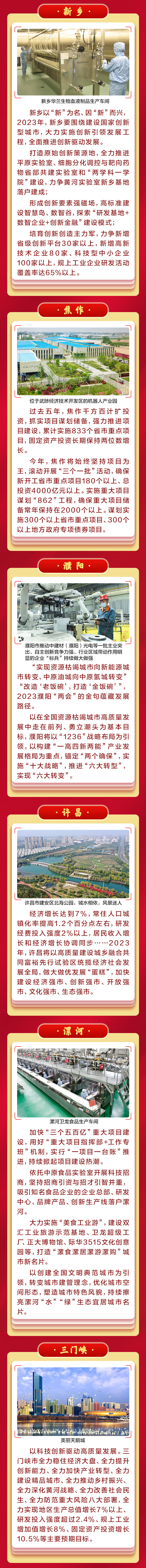 圖說丨“劇透”2023！河南各地“兩會”亮點連連看