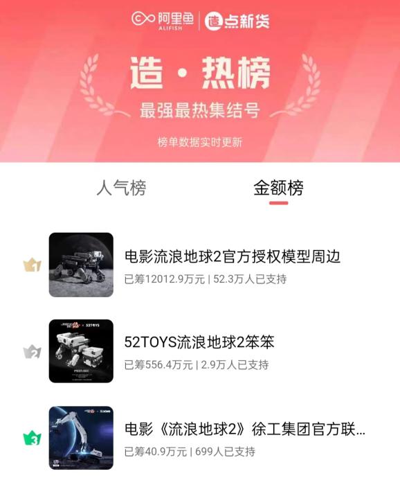周邊眾籌破億，“殺瘋了”的流浪地球會(huì)有主題樂園嗎？