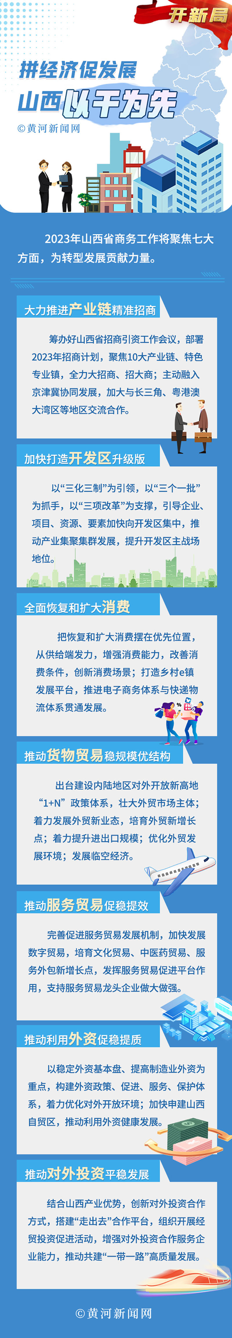 奮進的春天丨以干為先！拼經濟促發(fā)展