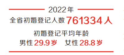 河南公布2022年人口數(shù)據(jù) 全省常住人口9872萬人